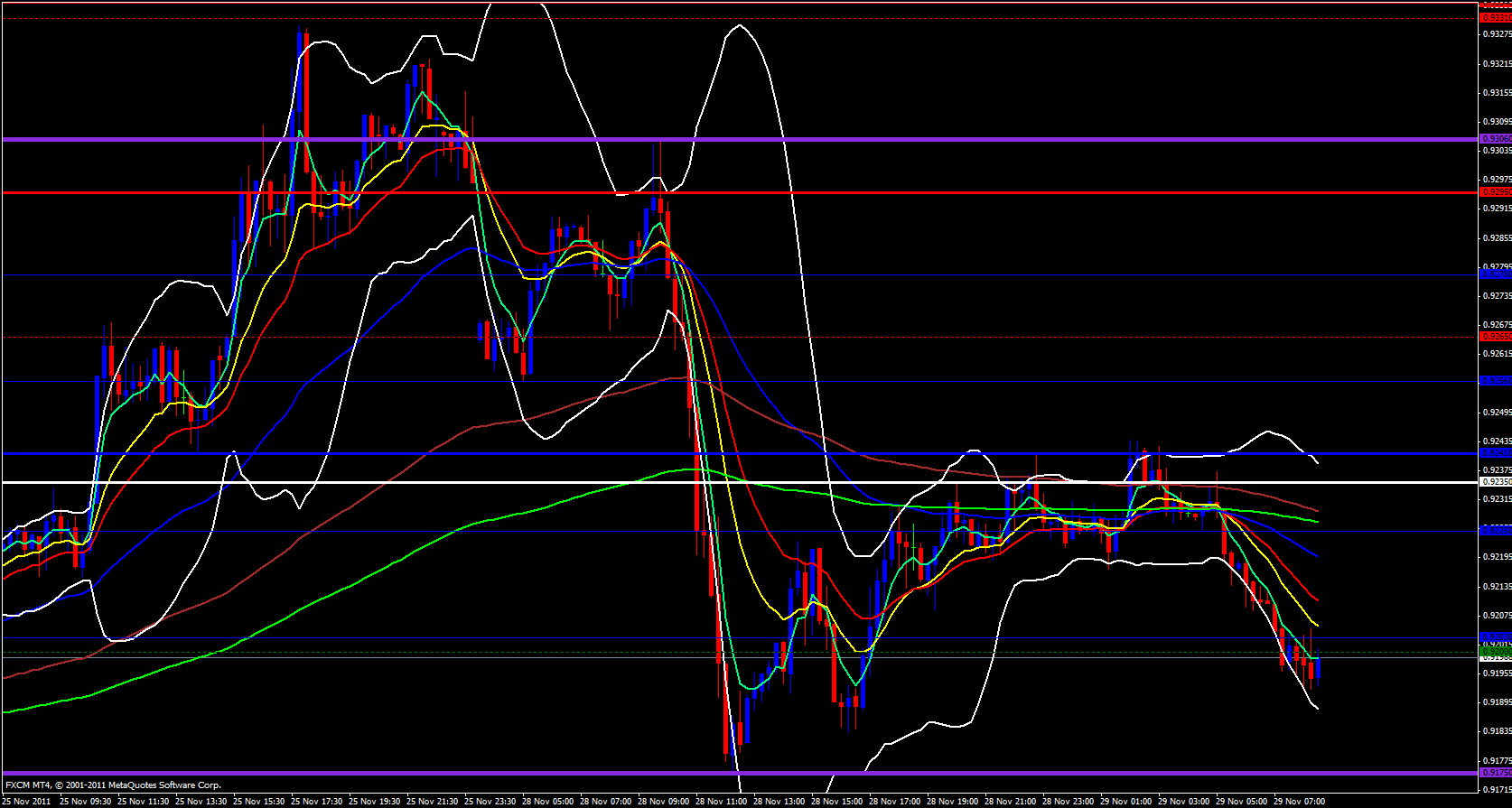 USD/CHF 15 Minute Chart - November 29, 2011 USD/CHF 15 Minute Chart - November 29, 2011